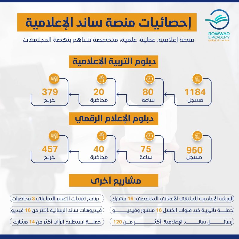 أبرز نشاطات منصة ساند الإعلامية