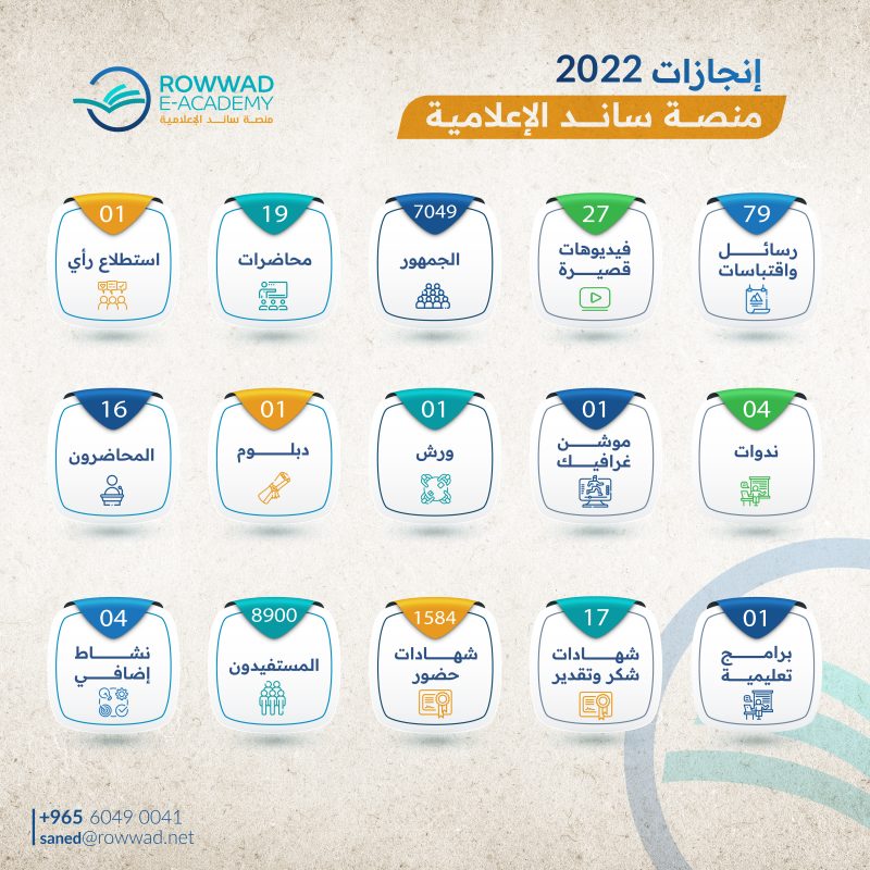 إنجازات منصة ساند الإعلامية 2022