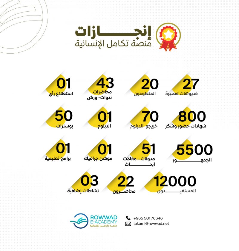 إنجازات منصة تكامل الإنسانية 2022