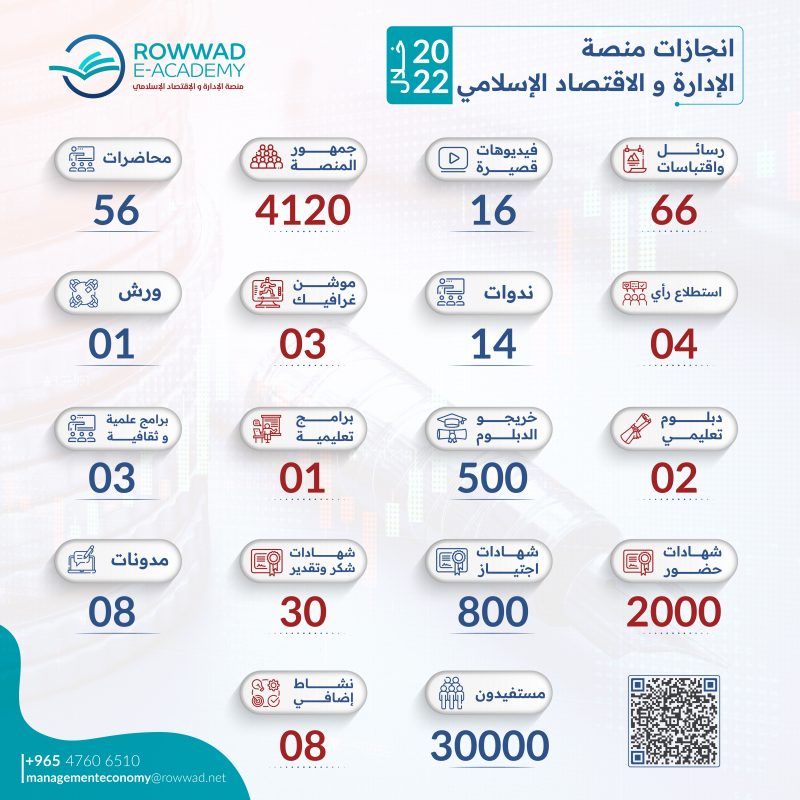 إنجازات منصة الإدارة والاقتصاد الإسلامي 2022