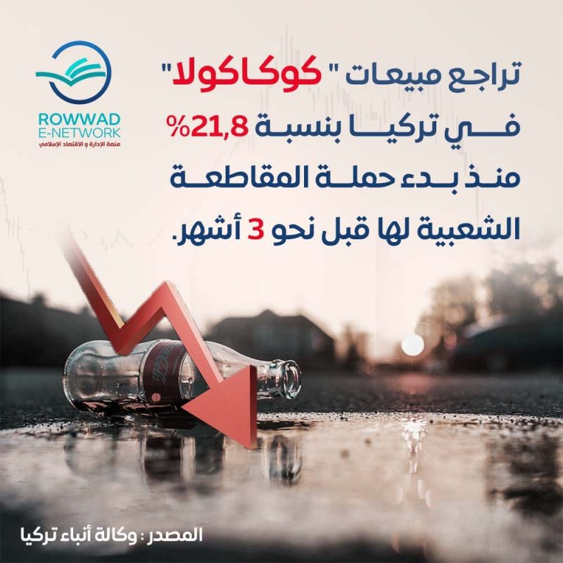 تراجع مبيعات كوكا كولا 